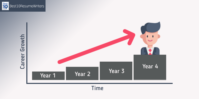 Career Trajectory Graph